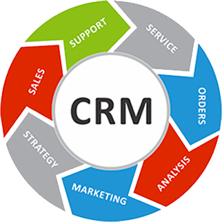 CRM - Customer Relationship Management Solutions For House Cleaning Business
